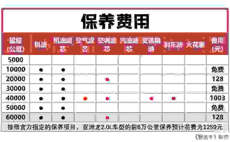 保养清单