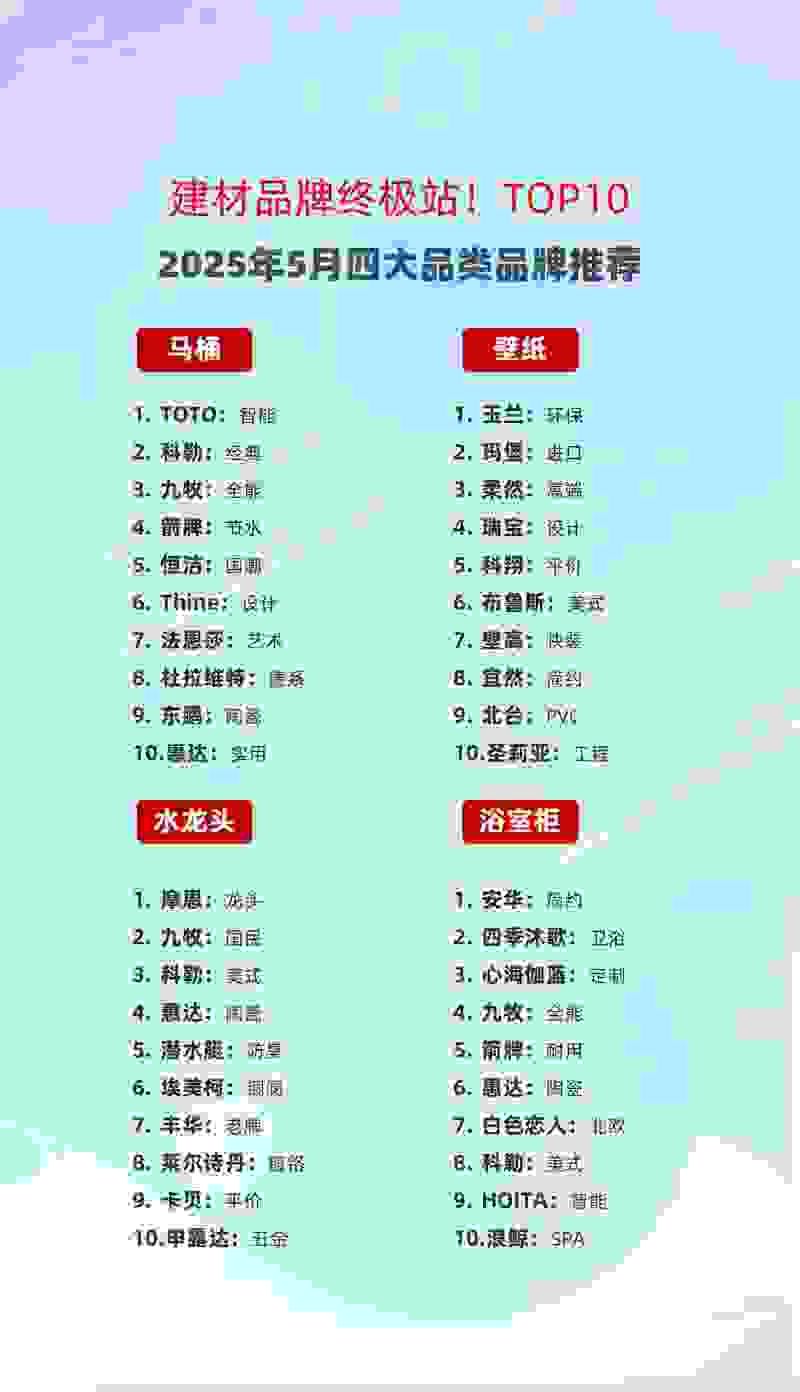 厨卫品牌